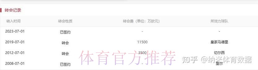 安帅:阿扎尔状态比之前好很多 希望很快找回信心 安帅:阿扎尔状态比之前好很多 希望很快找回信心